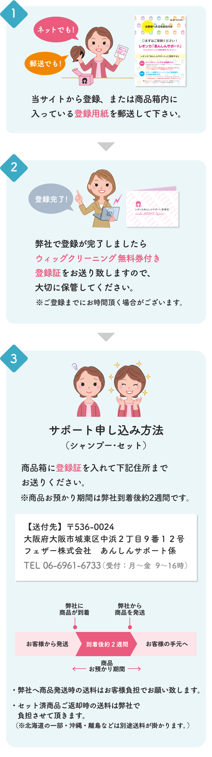 登録の流れ:①当サイトから登録、又は商品箱内に入っている登録用紙を郵送してください。②登録完了後ウィッグクリーニング無料券付き登録証をお送りいたしますので、大切に保管下さい。③サポート申し込み方法 商品箱に登録証を入れて「大阪府大阪市城東区中浜2丁目9番12号 フェザー株式会社 安心サポート係」までお送りください。
